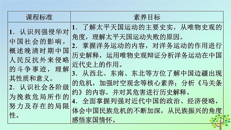 新教材2023年高中历史第5单元晚清时期的内忧外患与救亡图存第17课国家出路的探索与列强侵略的加剧课件部编版必修中外历史纲要上第5页