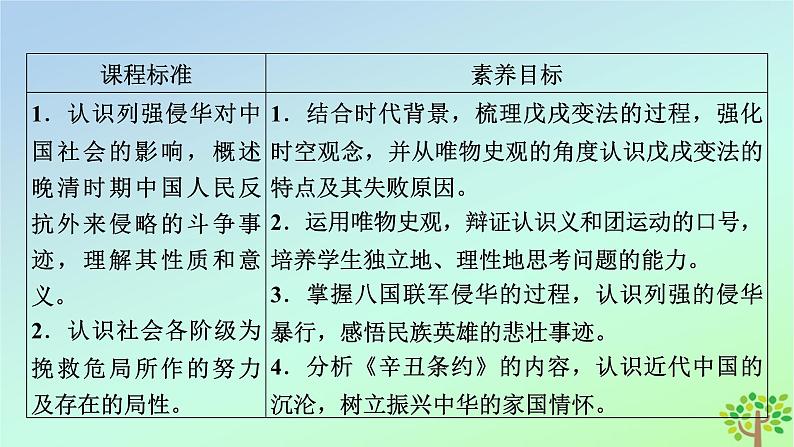 新教材2023年高中历史第5单元晚清时期的内忧外患与救亡图存第18课挽救民族危亡的斗争课件部编版必修中外历史纲要上第5页