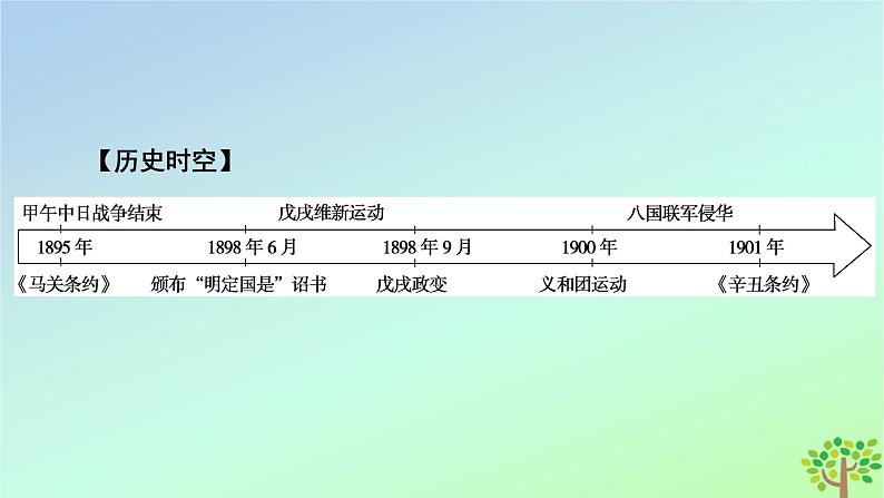 新教材2023年高中历史第5单元晚清时期的内忧外患与救亡图存第18课挽救民族危亡的斗争课件部编版必修中外历史纲要上第6页