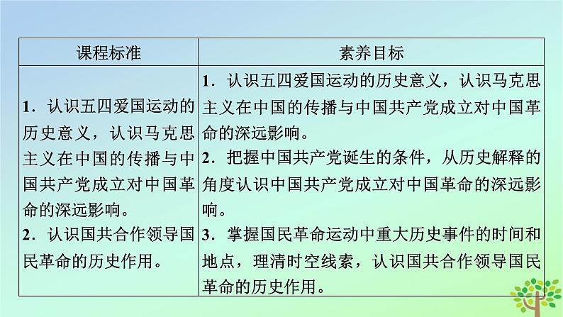 新教材2023年高中历史第7单元中国共产党成立与新民主主义革命兴起第21课五四运动与中国共产党的诞生课件部编版必修中外历史纲要上第6页