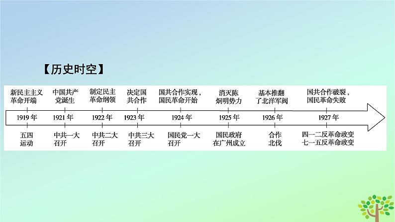 新教材2023年高中历史第7单元中国共产党成立与新民主主义革命兴起第21课五四运动与中国共产党的诞生课件部编版必修中外历史纲要上第7页