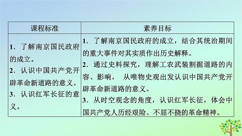 新教材2023年高中历史第7单元中国共产党成立与新民主主义革命兴起第22课南京国民政府的统治和中国共产党开辟革命新道路课件部编版必修中外历史纲要上第5页