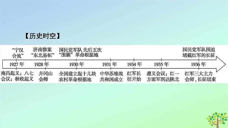 新教材2023年高中历史第7单元中国共产党成立与新民主主义革命兴起第22课南京国民政府的统治和中国共产党开辟革命新道路课件部编版必修中外历史纲要上第6页