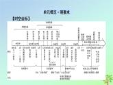 新教材2023年高中历史第8单元中华民族的抗日战争和人民解放战争第23课从局部抗战到全面抗战课件部编版必修中外历史纲要上