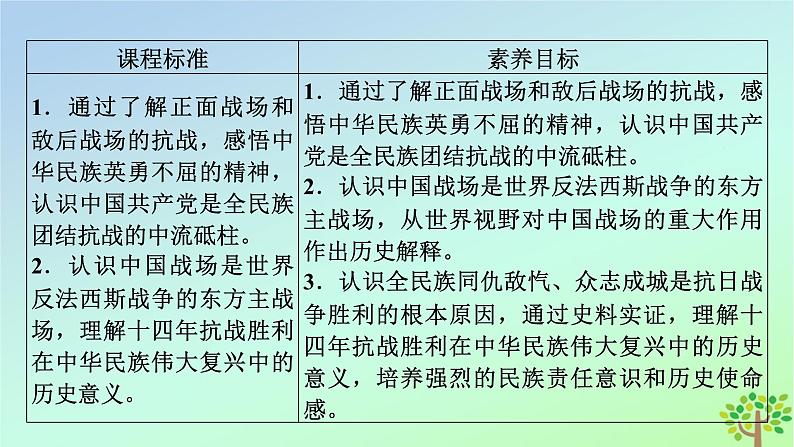 新教材2023年高中历史第8单元中华民族的抗日战争和人民解放战争第24课全民族浴血奋战与抗日战争的胜利课件部编版必修中外历史纲要上第5页