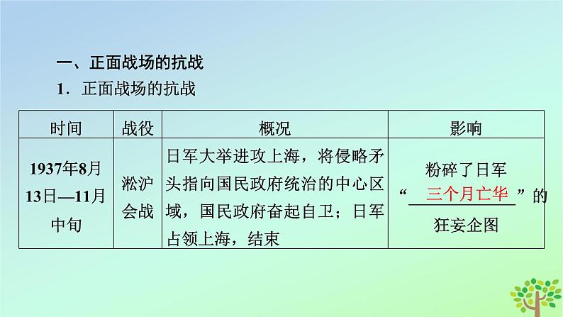 新教材2023年高中历史第8单元中华民族的抗日战争和人民解放战争第24课全民族浴血奋战与抗日战争的胜利课件部编版必修中外历史纲要上第8页