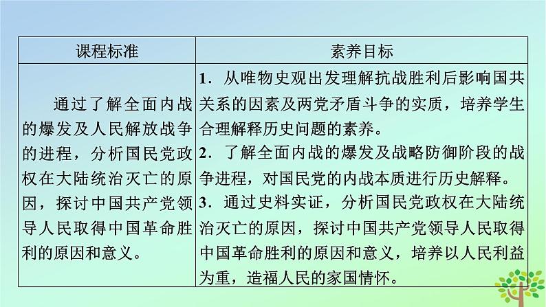 新教材2023年高中历史第8单元中华民族的抗日战争和人民解放战争第25课人民解放战争课件部编版必修中外历史纲要上05