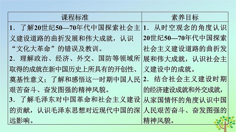 新教材2023年高中历史第9单元中华人民共和国成立和社会主义革命与建设第27课社会主义建设在探索中曲折发展课件部编版必修中外历史纲要上第5页