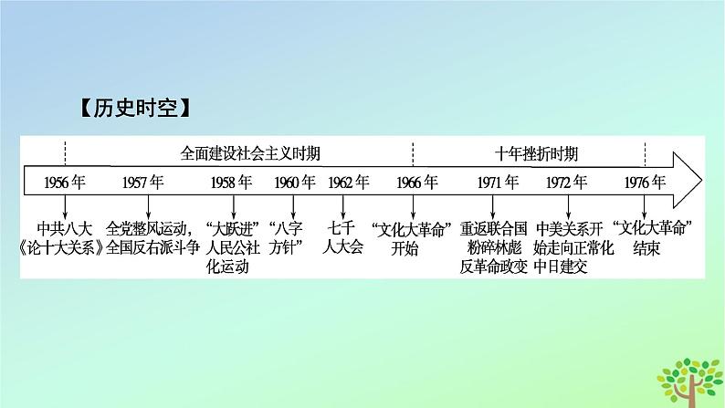 新教材2023年高中历史第9单元中华人民共和国成立和社会主义革命与建设第27课社会主义建设在探索中曲折发展课件部编版必修中外历史纲要上第6页