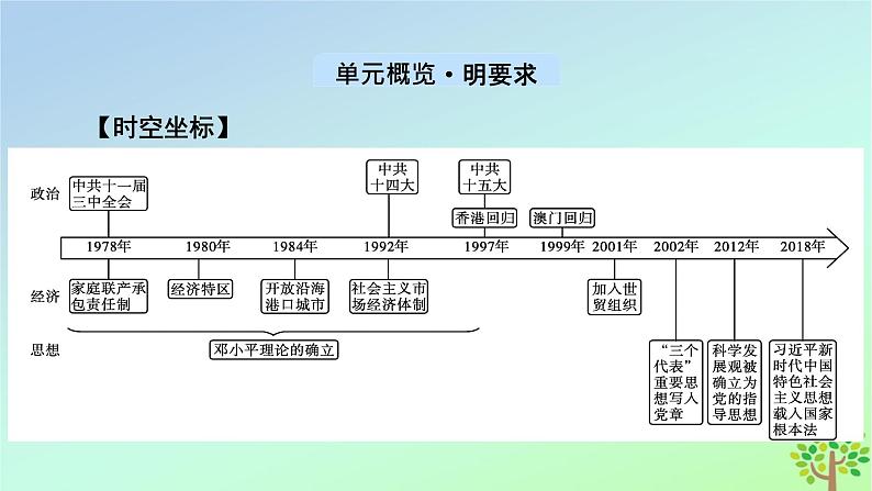 新教材2023年高中历史第10单元改革开放与社会主义现代化建设新时期第28课中国特色社会主义道路的开辟与发展课件部编版必修中外历史纲要上第2页