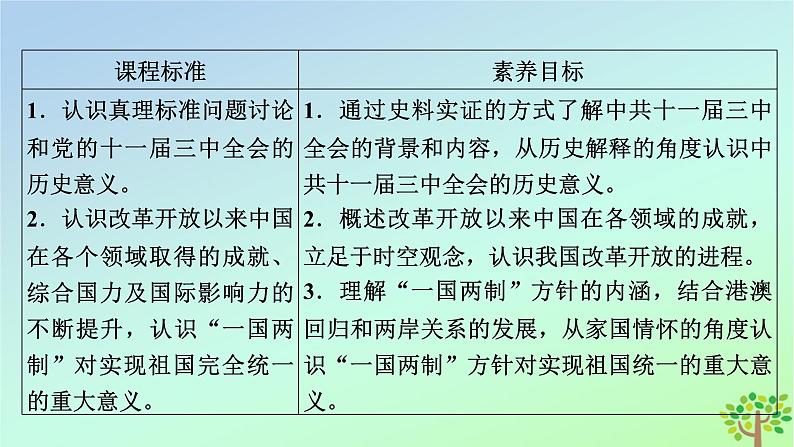 新教材2023年高中历史第10单元改革开放与社会主义现代化建设新时期第28课中国特色社会主义道路的开辟与发展课件部编版必修中外历史纲要上第6页