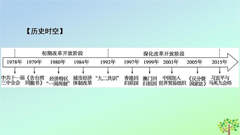 新教材2023年高中历史第10单元改革开放与社会主义现代化建设新时期第28课中国特色社会主义道路的开辟与发展课件部编版必修中外历史纲要上第7页