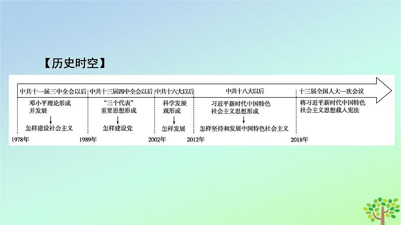 新教材2023年高中历史第10单元改革开放与社会主义现代化建设新时期第29课改革开放以来的巨大成就课件部编版必修中外历史纲要上第7页