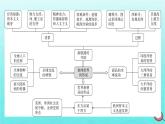 新教材2023年高中历史第3单元走向整体的世界单元整合课件部编版必修中外历史纲要下