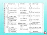 新教材2023年高中歷史第4單元資本主義制度的確立單元整合課件部編版必修中外歷史綱要下