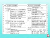 新教材2023年高中历史第9单元当代世界发展的特点与主要趋势单元整合课件部编版必修中外历史纲要下