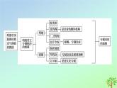 新教材2023年高中历史单元整合4第4单元明清中国版图的奠定与面临的挑战课件部编版必修中外历史纲要上