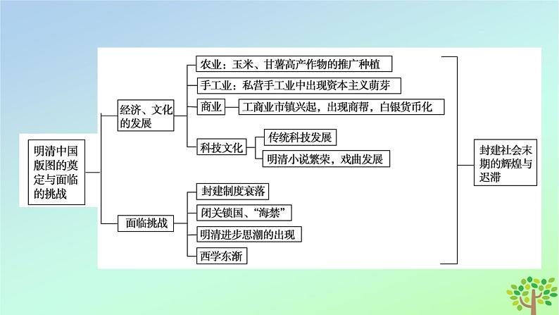 新教材2023年高中历史单元整合4第4单元明清中国版图的奠定与面临的挑战课件部编版必修中外历史纲要上第7页