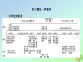 新教材2023年高中历史第9单元中华人民共和国成立和社会主义革命与建设第26课中华人民共和国成立和向社会主义的过渡课件部编版必修中外历史纲要上