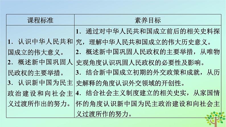 新教材2023年高中历史第9单元中华人民共和国成立和社会主义革命与建设第26课中华人民共和国成立和向社会主义的过渡课件部编版必修中外历史纲要上第6页