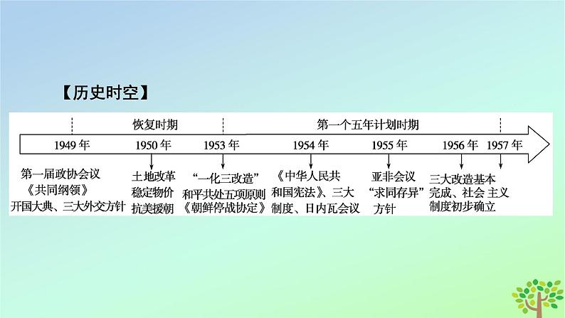 新教材2023年高中历史第9单元中华人民共和国成立和社会主义革命与建设第26课中华人民共和国成立和向社会主义的过渡课件部编版必修中外历史纲要上第7页