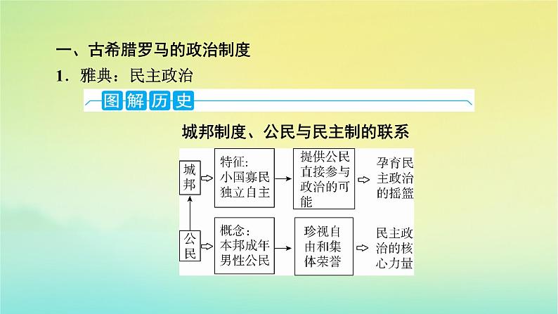 新教材2023年高中历史第1单元政治制度第2课西方国家古代和近代政治制度的演变课件部编版选择性必修1第8页