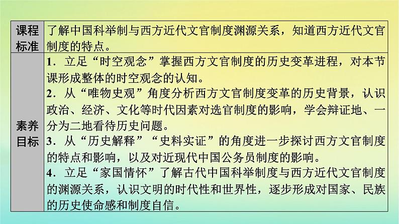 新教材2023年高中历史第2单元官员的选拔与管理第6课西方的文官制度课件部编版选择性必修1第5页