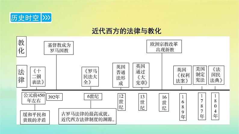 新教材2023年高中历史第3单元法律与教化第9课近代西方的法律与教化课件部编版选择性必修106