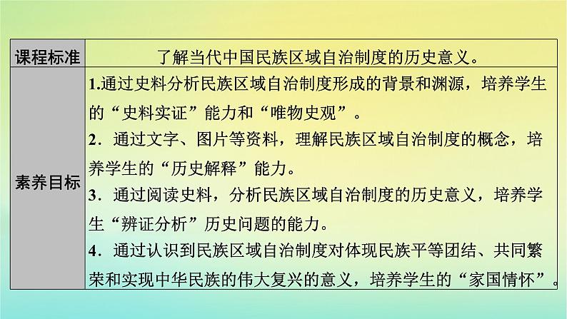 新教材2023年高中历史第4单元民族关系与国家关系第13课当代中国的民族政策课件部编版选择性必修105