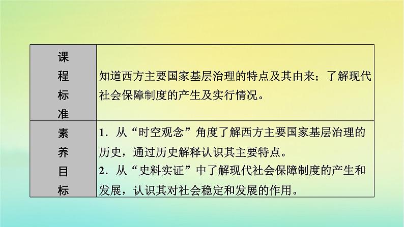 新教材2023年高中历史第6单元基层治理与社会保障第18课世界主要国家的基层治理与社会保障课件部编版选择性必修105