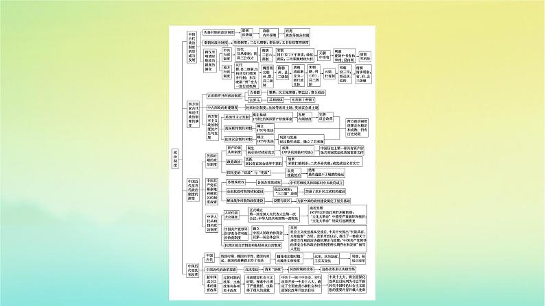 新教材2023年高中历史第1单元政治制度单元整合课件部编版选择性必修104