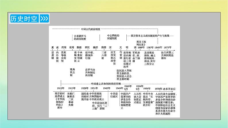 新教材2023年高中历史第1单元政治制度第1课中国古代政治制度的形成与发展课件部编版选择性必修104