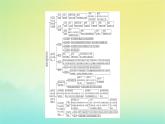 新教材2023年高中历史第2单元官员的选拔与管理单元整合课件部编版选择性必修1