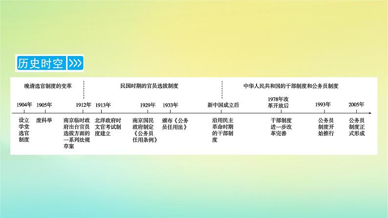 新教材2023年高中历史第2单元官员的选拔与管理第7课近代以来中国的官员选拔与管理课件部编版选择性必修1第6页