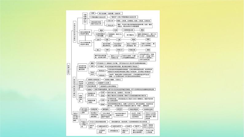 新教材2023年高中历史第3单元法律与教化单元整合课件部编版选择性必修1第4页