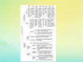 新教材2023年高中历史第4单元民族关系与国家关系单元整合课件部编版选择性必修1
