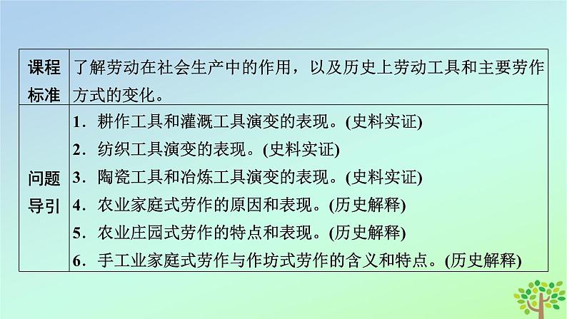 新教材2023年高中历史第2单元生产工具与劳作方式第4课古代的生产工具与劳作课件部编版选择性必修207