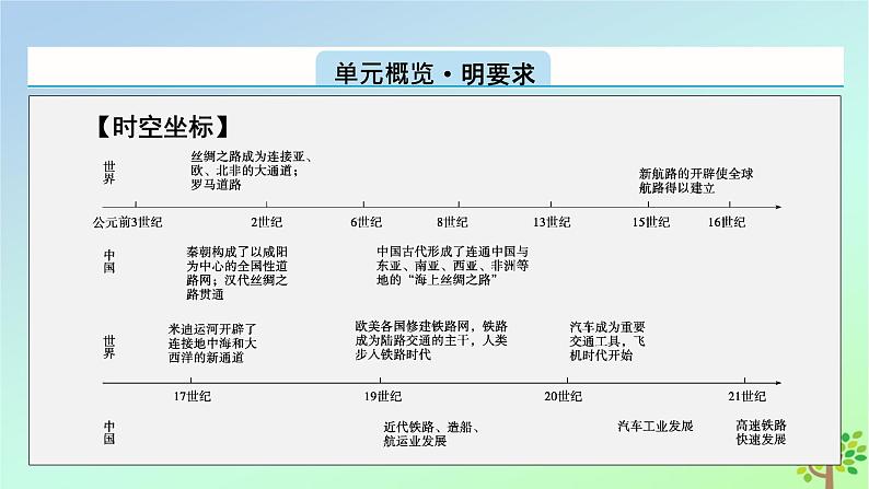 新教材2023年高中历史第5单元交通与社会变迁第12课水陆交通的变迁课件部编版选择性必修202