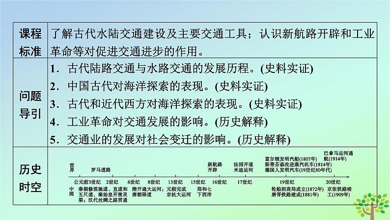 新教材2023年高中历史第5单元交通与社会变迁第12课水陆交通的变迁课件部编版选择性必修207