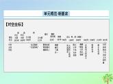 新教材2023年高中历史第1单元源远流长的中华文化第1课中华优秀传统文化的内涵与特点课件部编版选择性必修3