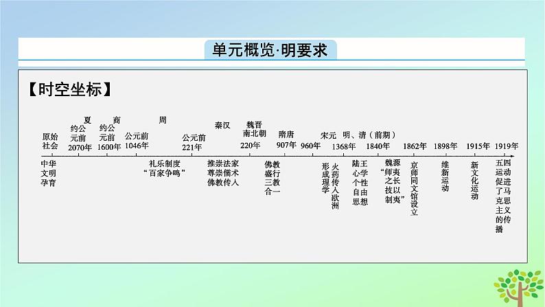 新教材2023年高中历史第1单元源远流长的中华文化第1课中华优秀传统文化的内涵与特点课件部编版选择性必修302