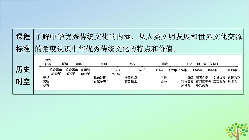 新教材2023年高中历史第1单元源远流长的中华文化第1课中华优秀传统文化的内涵与特点课件部编版选择性必修307