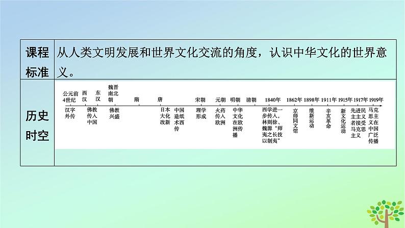 新教材2023年高中历史第1单元源远流长的中华文化第2课中华文化的世界意义课件部编版选择性必修304