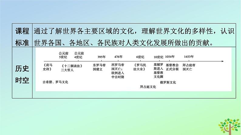 新教材2023年高中历史第2单元丰富多样的世界文化第4课欧洲文化的形成课件部编版选择性必修304