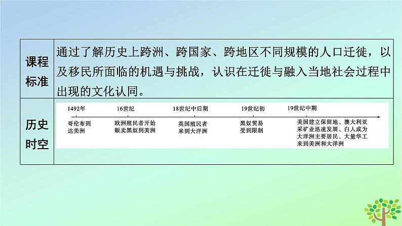 新教材2023年高中历史第3单元人口迁徙文化交融与认同第7课近代殖民活动和人口的跨地域转移课件部编版选择性必修3第4页