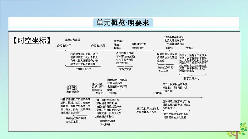 新教材2023年高中历史第5单元战争与文化交锋第11课古代战争与地域文化的演变课件部编版选择性必修302