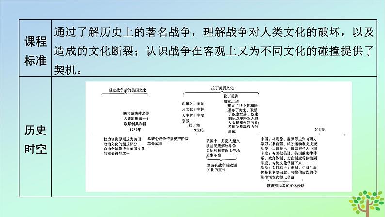 新教材2023年高中历史第5单元战争与文化交锋第12课近代战争与西方文化的扩张课件部编版选择性必修304