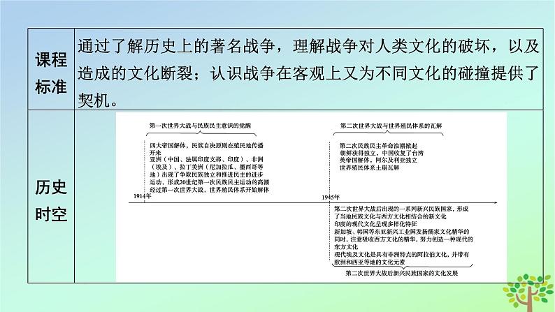 新教材2023年高中历史第5单元战争与文化交锋第13课现代战争与不同文化的碰撞和交流课件部编版选择性必修304