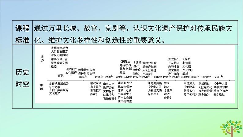 新教材2023年高中历史第6单元文化的传承与保护第15课文化遗产：全人类共同的财富课件部编版选择性必修304