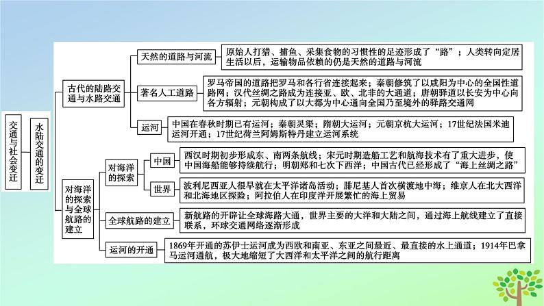 新教材2023年高中历史单元整合5第5单元交通与社会变迁课件部编版选择性必修205